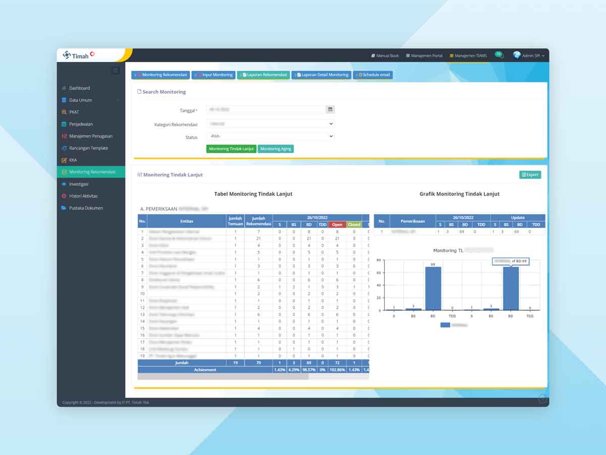 Aplikasi Timah Internal Audit Management System