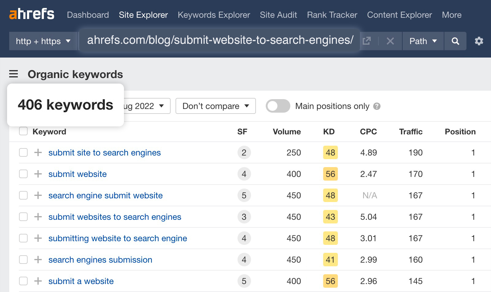 10 Cara Meningkatkan Traffic Website, Dijamin Ampuh!