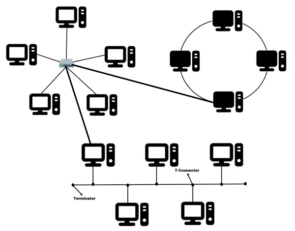 Contoh topologi hybrid