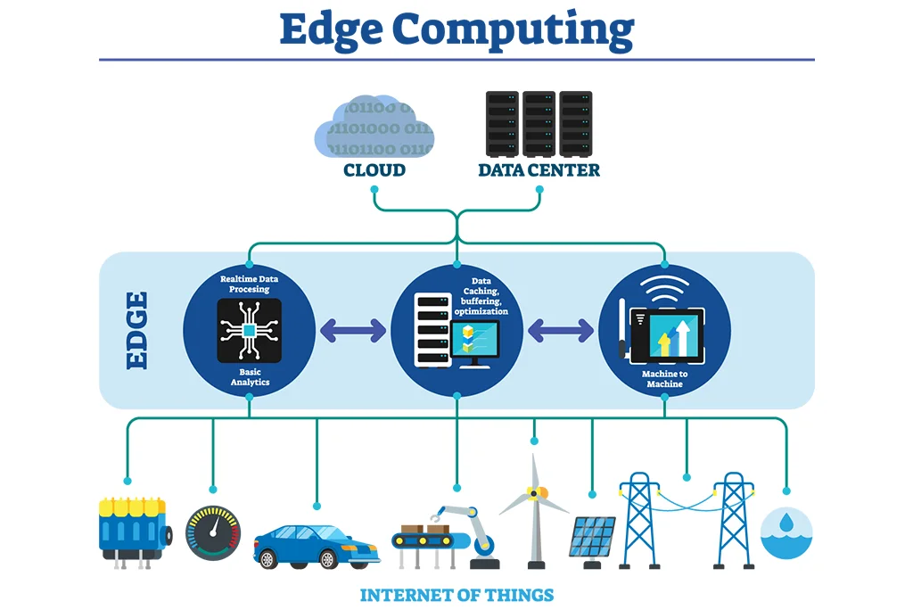 Cara kerja edge computing