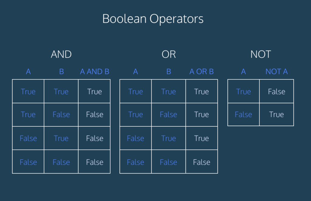 operator tipe data boolean jenis logic operator 